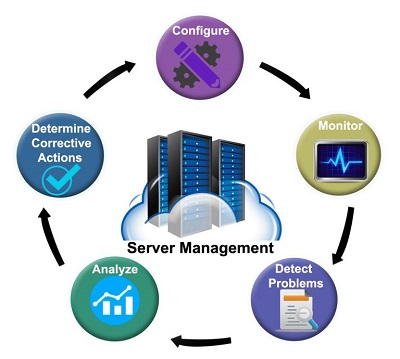 server-management